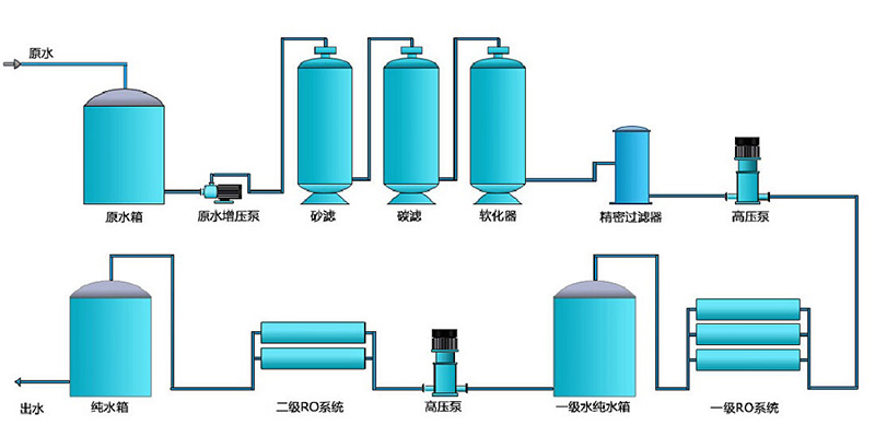 超叼嘿在线观看，淨水處理設備
