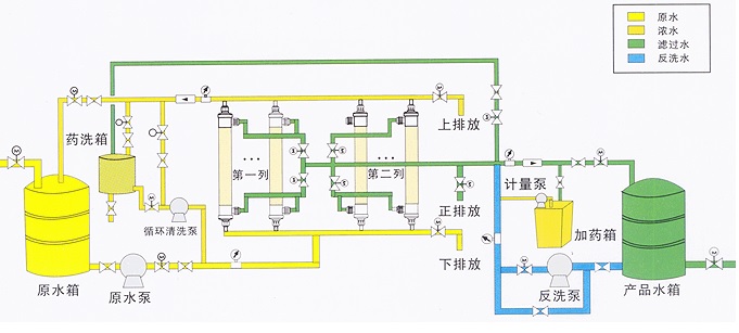 超濾水處理設備，超濾水處理係統