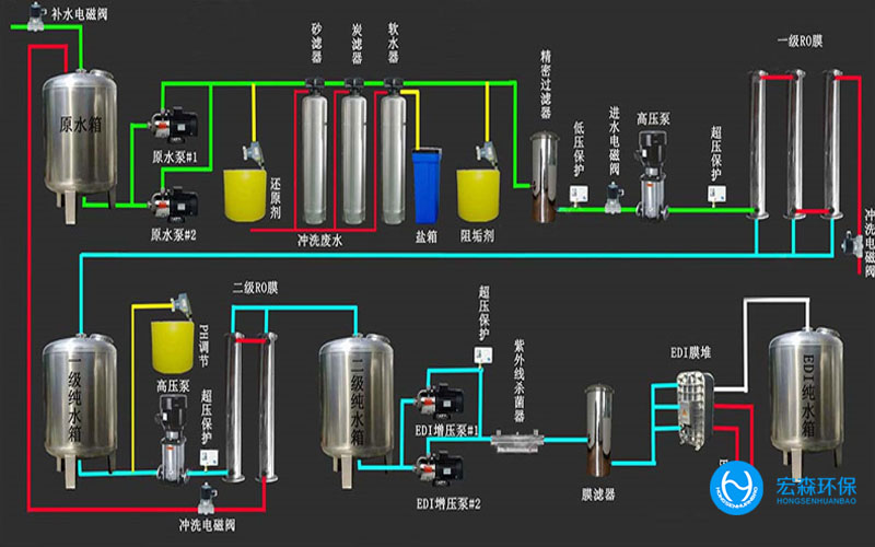 工業中小型反滲透叼嘿在线观看