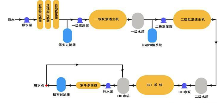 中小型化驗室超叼嘿在线观看