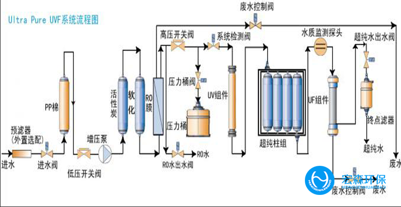 實驗室反滲透叼嘿在线观看