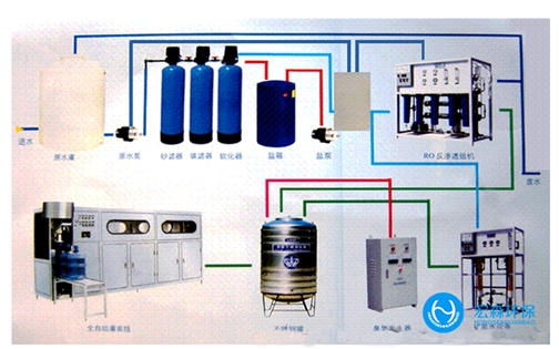 全自動RO叼嘿在线观看係統