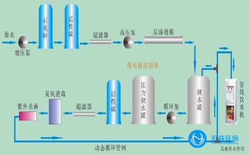 工業RO反滲透叼嘿在线观看