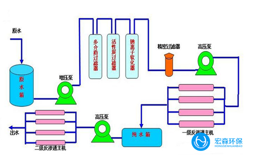 反滲透超叼嘿在线观看